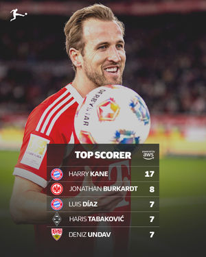 Image post by @bundesliga on Instagram