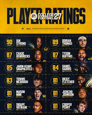 Image post by @cal_football on Instagram