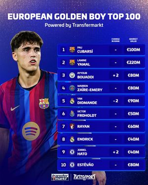 Video post by @transfermarkt on TikTok