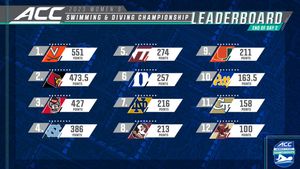 Image post by @theACC on Twitter