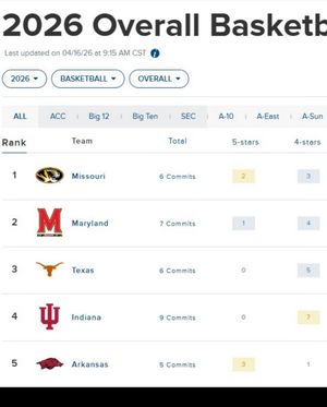Image post by @powermizzou on Instagram
