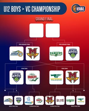 Image post by @basketball_vic on Instagram