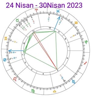 Image post by @ilknurazizoglu_astrology on Instagram