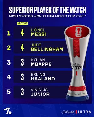 Image post by @onefootball on Instagram