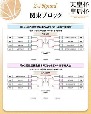 Image post by @japan_basketball on Instagram
