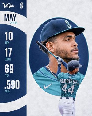 Image post by @victussports on Instagram