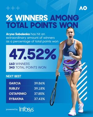 Image post by @AustralianOpen on Twitter