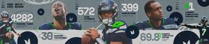 Image post by @Seahawks on Twitter