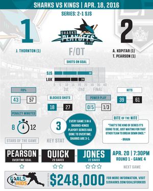 Image post by @sanjosesharks on Instagram