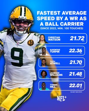 Image post by @nflplus on Instagram