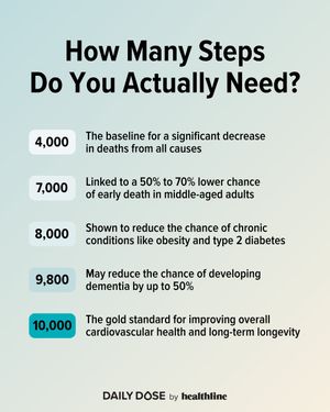 Image post by @healthline on Instagram