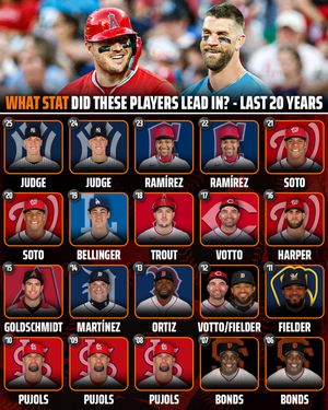 Image post by @draftkings on Instagram