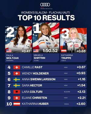 Image post by @fisalpine on Instagram