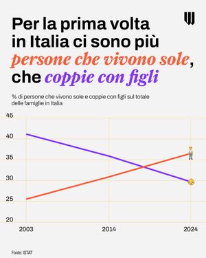 Image post by @will_ita on Instagram