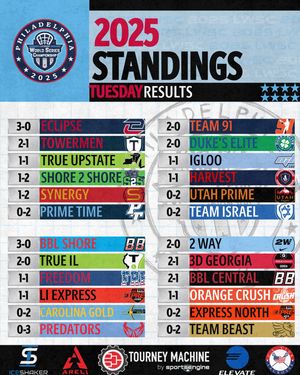 Image post by @worldserieschampionship on Instagram