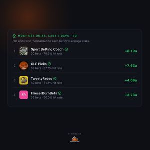 Image post by @sportsdatanow on Instagram