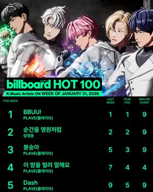 Image post by @billboard_korea on Instagram