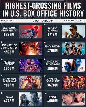 Image post by @boardroom on TikTok