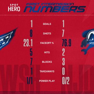 Text post by @Capitals on Twitter/X