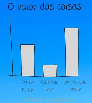 Image post by @dr.rodrigocastroaraujo on Instagram