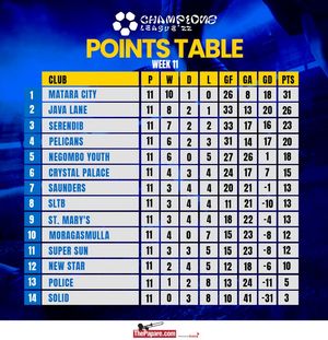 Image post by @thepaparefootball on Facebook