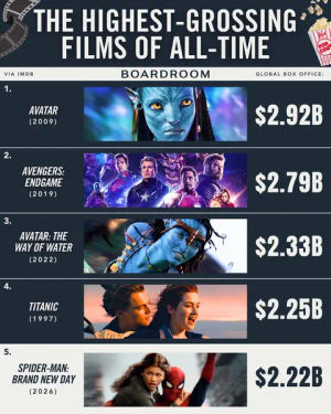 Image post by @boardroom on TikTok
