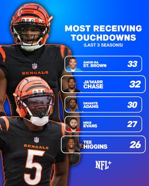 Image post by @nflplus on Instagram