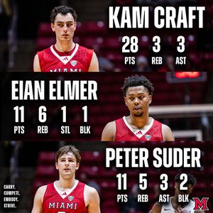 Image post by @MiamiOH_BBall on Twitter