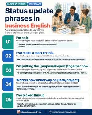 Image post by @englishlessonskype on Instagram