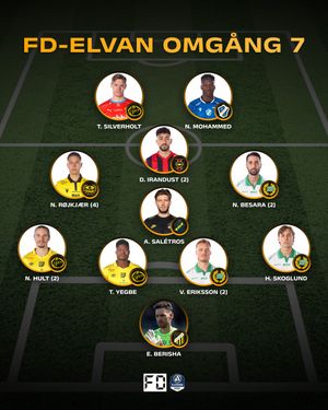 Image post by @fotbolldirekt on Instagram
