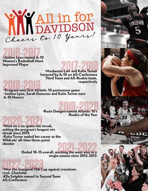 Image post by @DavidsonWBB on Twitter