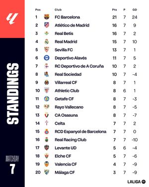 Image post by @laliga on Instagram
