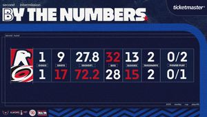 Image post by @Capitals on Twitter/X