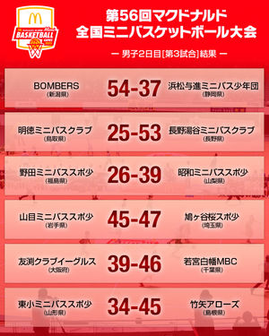 Image post by @japan_basketball on Instagram