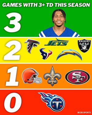 Image post by @cbssports on Instagram