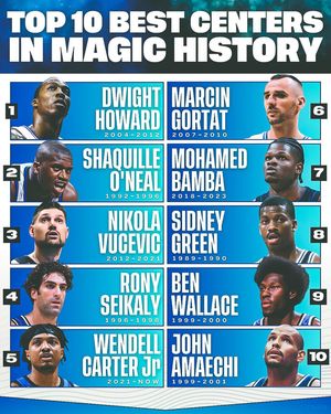 Image post by @themagicreport on Instagram