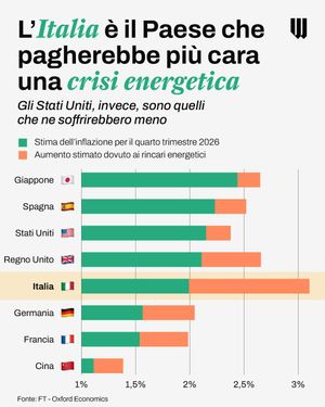 Image post by @will_ita on Instagram