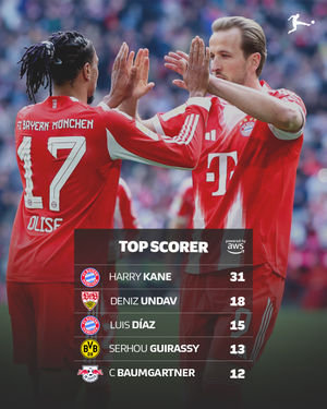 Image post by @bundesliga on Instagram