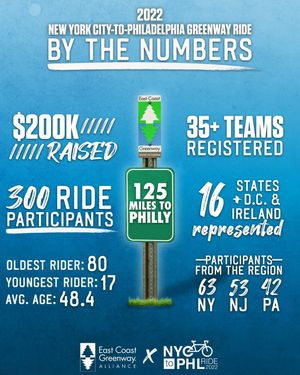 Image post by @eastcoastgreenway on Instagram