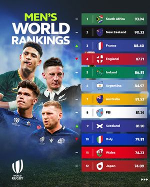 Image post by @worldrugby on Instagram