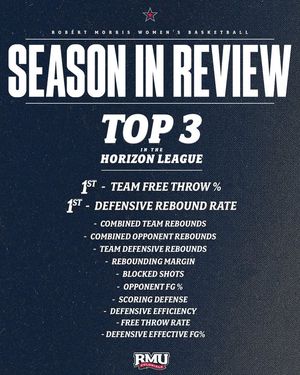 Image post by @RMUAthletics on Facebook