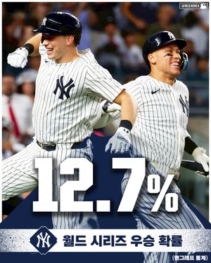 Image post by @mlb.korea on Instagram