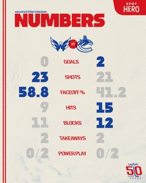 Image post by @Capitals on Twitter