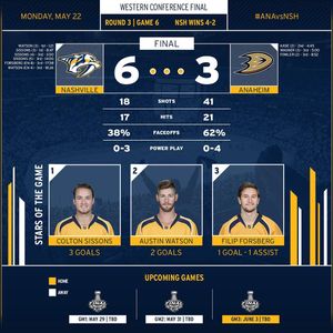 Image post by @predsnhl on Instagram