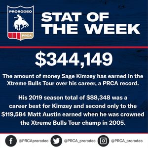 Image post by @prca_prorodeo on Instagram