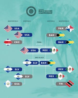 Image post by @concacaf on Instagram