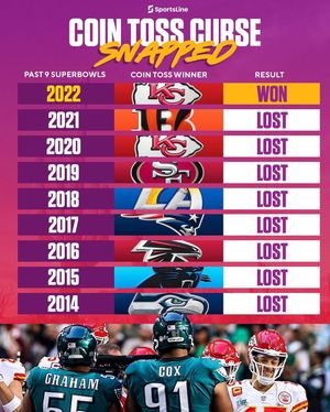 Image post by @sportsline on Instagram