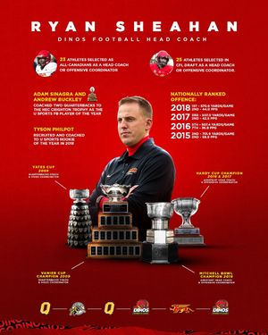 Image post by @dinos_football on Instagram
