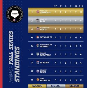 Image post by @DCSCORES on Facebook