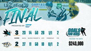 Image post by @SanJoseSharks on Twitter